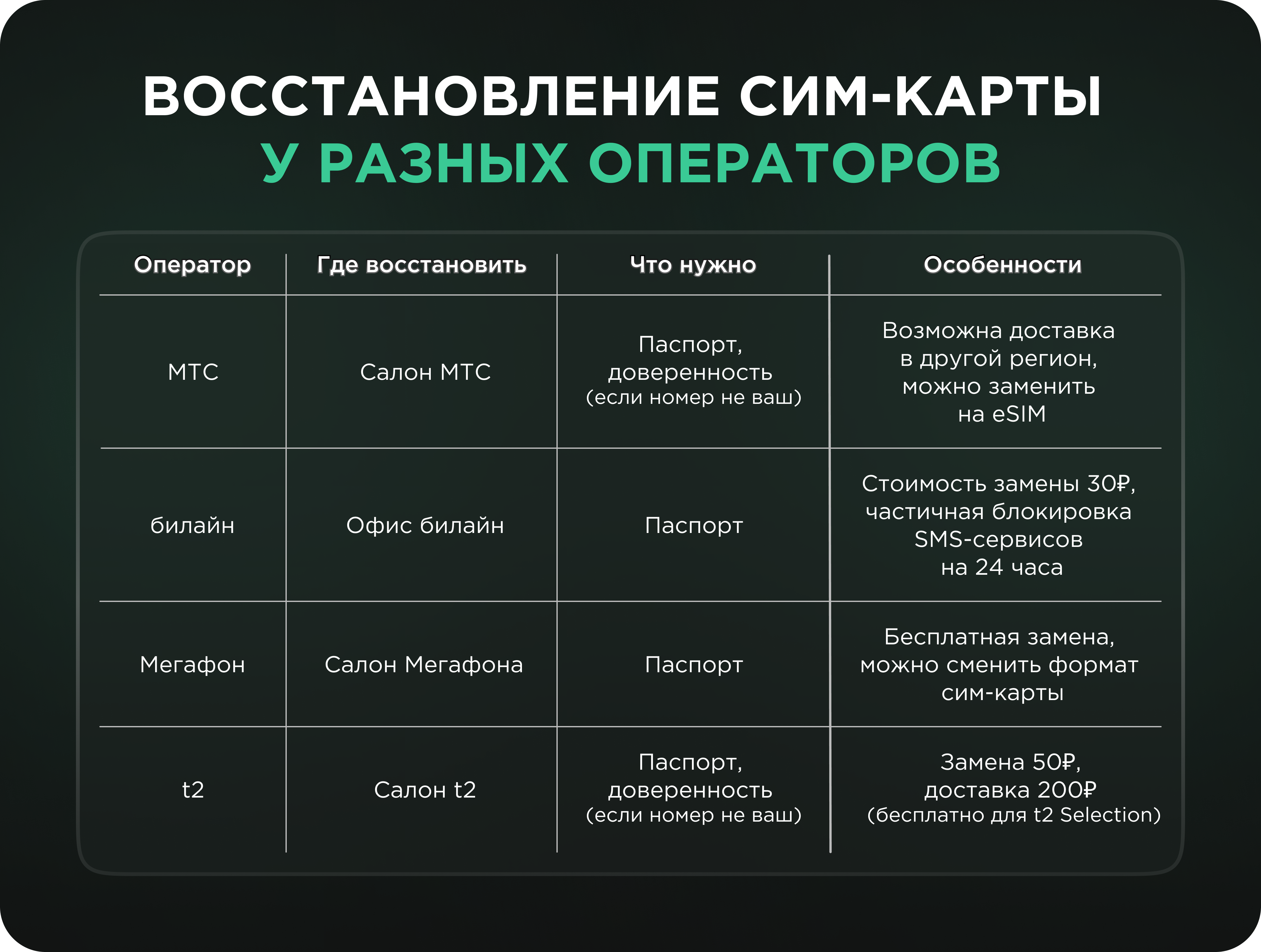 Как восстановить сим-карту